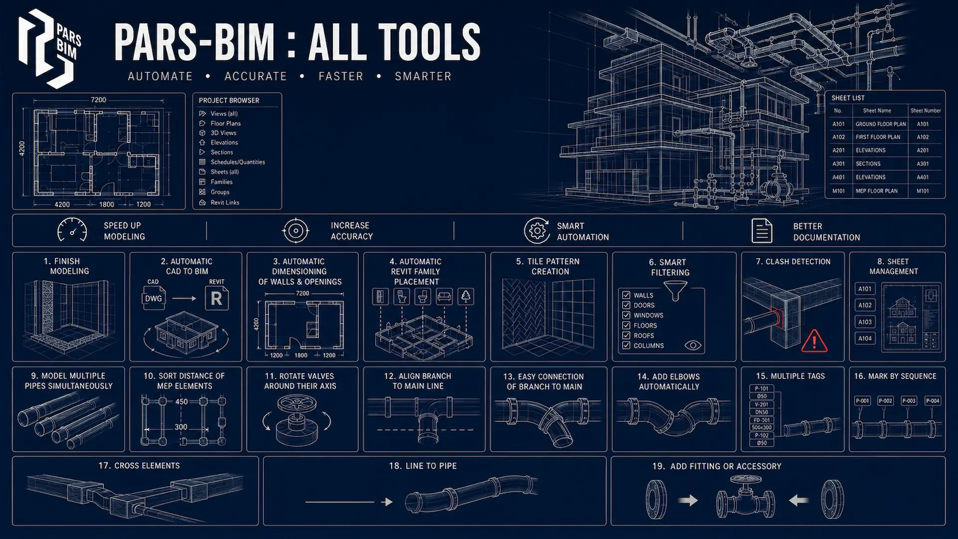 Revit Automation solutions Revit Automation solutions